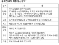 새 울산형 일자리 모델 만들어 선진적 노사문화 이뤄내겠다