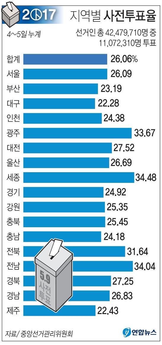 김문수, 이준석 만나러 의원회관 심야 방문…사전투표 앞 단일화 협상에 나서요