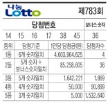 [제783회 로또 당첨번호] 14 15 16 17 38 45+36