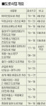 산단·생활권 연계 사통팔달 도로망 구축
