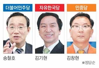 더민주 울산시장 후보에 송철호 예비후보 공천 6·13 울산시장 선거 대진표 사실상 결정
