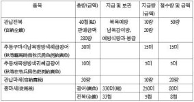 바다에 그물 쳐 몰래 물고기 잡던 절박한 어민들의 삶