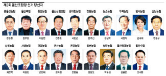울산지역 조합장 19명 당선…투표율 78.9%