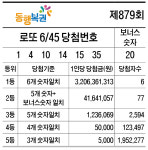 제879회 로또(1, 4, 10, 14, 15, 35 + 20)