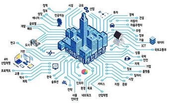 비상 시 지자체·소방·경찰 실시간 영상정보 공유 가능해진다