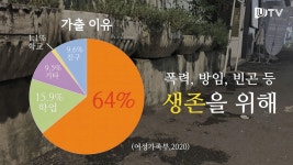 [울림-희망을 주세요] 그들에게 가출은 비행이 아니라 탈출이었다