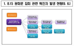 나 하나 쯤이야 느슨한 자가격리, 연쇄 감염 불씨