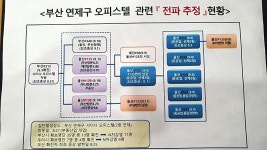 울산 확진자 7명 추가 누적 140명,,, 현대중공업 집단감염 원인 부동산 모임 추정