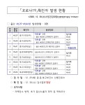 울산 코로나19 인터콥 관련 등 확진자 8명 추가