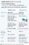 오늘부터 식당·카페 등 밤 10시까지 실내 영업 허용