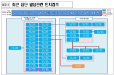울산 북구 대형사우나 관련 코로나19 2명 등 신규 확진자 5명