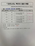 (2보) 울산 코로나19 확진자 5명 추가…누적 2,018명