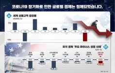 울산 주력산업에 1,723억원 투자…힘내라 울산 산업재도약 프로젝트