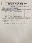 [종합]울산 유흥시설 등 운영자와 종사자 대상 진단검사 행정조치