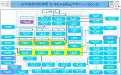 울산시, 사업장 기숙사 거주 근로자 대상 진단검사 권고...76호 행정명령