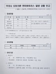 오미크론 영향으로 울산 일일 확진자 82명 최다 기록