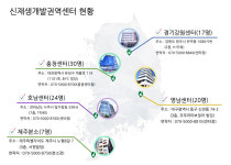 동서발전, 에너지전환 전진기지 될 신재생권역개발센터 출범
