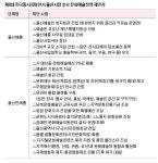 예술인 생계 지원?회관 건립 등 예술인 복지 최우선 요구