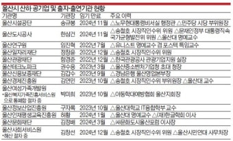 시장-산하 공공기관장 임기 일치 '알박기 인사' 막는다