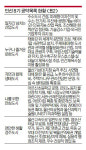 GB 해제 · 의료산업 육성 등 새로 만드는 울산 실현