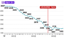S-OIL 샤힌프로젝트, 지역경제 활성화 나비효과
