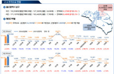 인구 감소 남구, 자동차 수 늘어 주차전쟁···해결책은?