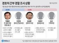 경찰, 수사 타깃 경호처로···관련자 신병 확보 주력