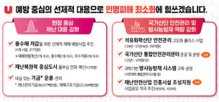편안복직권등록 | 시민 일상 편안한 '보통의 하루 지키기' 행정력 집중