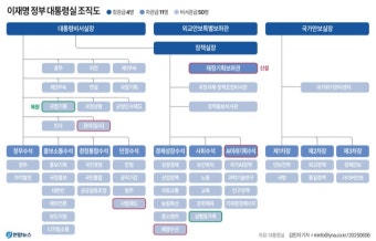 이 대통령, G7 정상회의 참석···다자간 정상외교 데뷔전