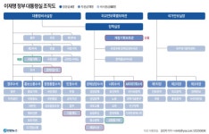 이 대통령, G7 정상회의 참석···다자간 정상외교 데뷔전