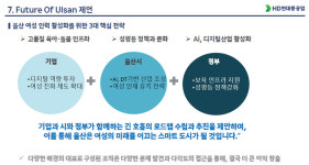 울산상의,지역 여성인력 경제활동 참여 확산 세미나성료