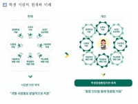 교사가 심부름센터 직원이냐…울산 교단, 학생맞춤지원법 반발