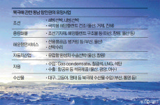 아세아선박설계주 | [해양 프런티어-22] 한국에 다가서는 북극 경제