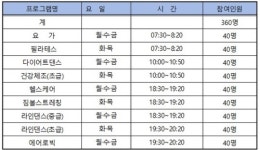 ◆시민건강증진센터 제1기 프로그램 운영 일정