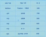 드림타워 풍동실험 용역업체-자문학회 한 지붕 두 가족