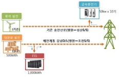 제주 전기차 생태계 이젠 탄탄대로
