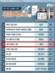 제주도, 사전 정보공표 2년연속 우수