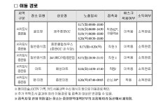 제주 28번 확진자 112명 접촉…골프장 근무때 마스크 미착용