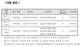 제주, 코로나19 확진자 삼다사우나.런던사우나도 다녀가