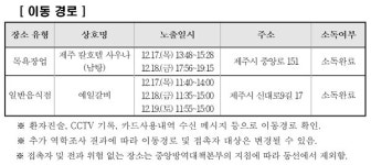 제주 칼호텔사우나.예일갈비 방문자 진단검사 받아야