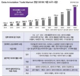 시니어, 4차 산업시대와 함께하는 5060 신박한 일자리