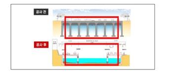 한천 복개구간 철거...캔딜레버구조물로 바뀐다