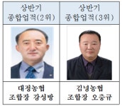 상반기 전국 농 ·축협 평가서 대정농협 2위, 김녕농협 3위