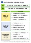 기후위기 대응 앞장서는 제주…지속 가능한 환경 공동체 실현