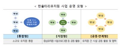 제주도교육청, 한림서 최초 소규모 유치원 4곳 한울타리 운영