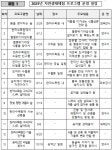 제주의 자연 속으로…한라수목원, 생태 체험 프로그램 운영