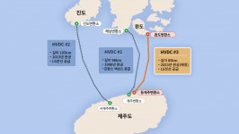 LS전선, 완도-제주 90km 송전급(HVDC) 해저케이블 국제입찰 수주