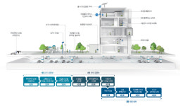 롯데건설, 북가좌6구역에 첨단 시큐리티 시스템과 층간 無소음 제안