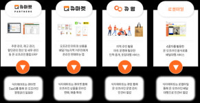 식자재마트 디지털 전환 솔루션 큐마켓, 올해 누적 거래액 800억원 돌파