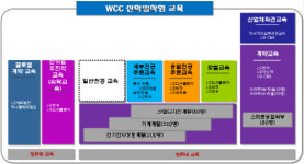 [WCC/연암공업대학]취업률 1위 비결은 주문식교육